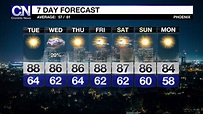 Rain chances return this week; temperatures to stay elevated – Arizona ...