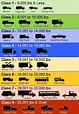 21+ Inspirasi Terkini Truck Weight Class Chart