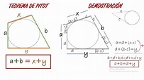 Teorema de Pitot y su demostración - YouTube