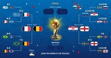 Calendario Mundial Rusia 2018 PDF | Fixture para Descargar