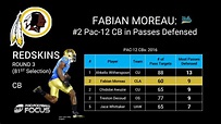 Washington drafted D-back Fabian Moreau in 3rd round | NFL Draft | PFF