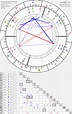 Birth chart of Machine Gun Kelly - Astrology horoscope