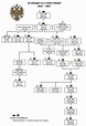 House of Romanov - A summary family tree. | Family tree, Royal family ...
