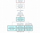 Patrick Henry 🇺🇦 on Twitter: "This is the family tree for Henry Fitzroy ...