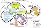 Western Romance languages - Alchetron, the free social encyclopedia