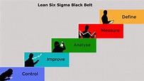What is Lean Six Sigma Black Belt?