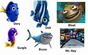 Names of finding nemo fish - jokerpackage