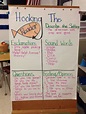 Hooking your reader writing anchor charts | Writing anchor charts ...