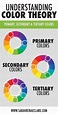 Primary And Secondary Color Wheel Template