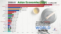 Top 20 Asian Economies by Nominal GDP (1960-2020) - YouTube