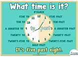 Infografía del reloj en inglés para niños