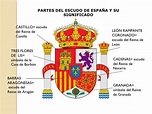 Descripcion del escudo nacional - Imagui