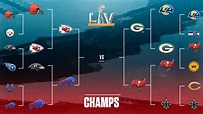 2021 NFL playoffs bracket: Schedule, dates, times, TV for every round ...