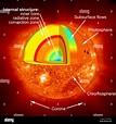 Schichten der Sonne Stockfotografie - Alamy