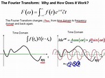 Fast Fourier Transform Explained Fft Explained Fast F - vrogue.co