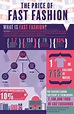 21+ Fashion Infographic, Ide Terpopuler! | Fashion Terpopuler