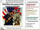 Causes of the American Civil War. | Teaching Resources