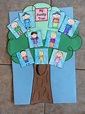 Family Tree Activities For Preschoolers - Worksheets Joy