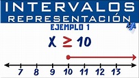 Representación gráfica de intervalos | Ejemplo 1 - YouTube