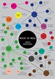 A guide to electronic music genres. : r/coolguides