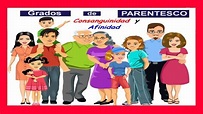 🔴 GRADOS DE PARENTESCO- Por Consanguinidad y por Afinidad - YouTube