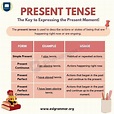 Present Tense: A Guide to Understanding and Using Verb Tenses Correctly ...
