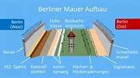 Berliner Mauer • Berliner Mauer einfach erklärt (2022)