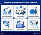 Qualitative Research: Definition, Types, Methods and Examples (2022)