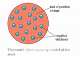 Thomson - Plum Pudding Model - Couts G8 Class Home