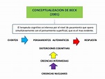 terapia cognitivo comportamental beck