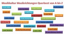 Musikkultur Musikrichtungen Querbeet - Mit Sommerhit weltweit