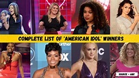 American Idol Winners List In Order By Year- Including 2024-2025