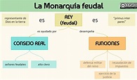 La monarquía feudal