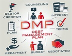 Debt Management – APFSC