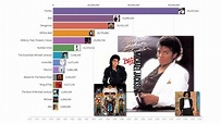 The Evolution of Michael Jackson's Album Sales - 1972 to 2020 (Data ...