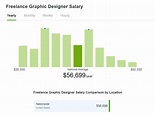 How Much Is Interior Design Salary – Guide Of Greece