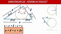 Teorema de Poncelet y su demostración - YouTube