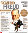 Hoy Tamaulipas - Infografía: El padre del psicoanálisis Sigmund Freud