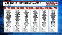 Humberto? Lorenzo? How are hurricane names determined? | WPDE