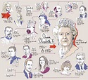 Britische Royals: Thronfolge Und Stammbaum Der Englischen Königsfamilie ...