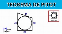 Teorema de Pitot - Geometría - YouTube