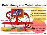 PPT - BM ‚Politische Systeme‘ PowerPoint Presentation, free download ...