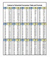 FREE 8+ Sample Celsius to Fahrenheit Chart Templates in PDF