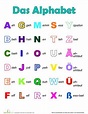 German Alphabet | Worksheet | Education.com | Aprendizaje idioma alemán ...