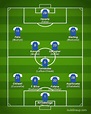 Chelsea 2023-2024【Squad & Players・Formation】