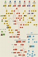Anglo Saxon Kings Family Tree | Anglo saxon kings, Anglo saxon history ...
