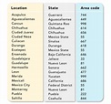 How to Call Mexico from the US (the Complete Guide) | JustCall Blog