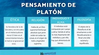 Principales obras de Platon | FundacionDosDeMayo.es