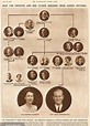 Queen Victoria Family Tree | Alberi genealogici, Famiglie reali, Albero ...