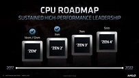 Understanding AMD Processor Names
